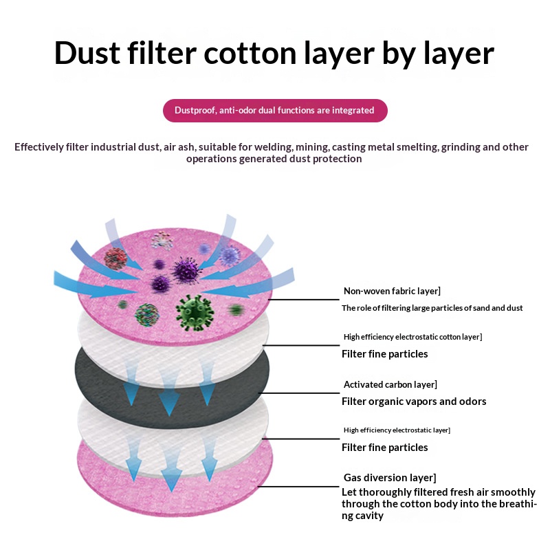 2097 2091 Katoenen filter voor - Anti Pollution Mask recensie en prijs